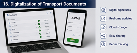 Σύγχρονη πλατφόρμα logistics που εμφανίζει ψηφιακά έγγραφα μεταφοράς, παρακολούθηση και υπογραφές